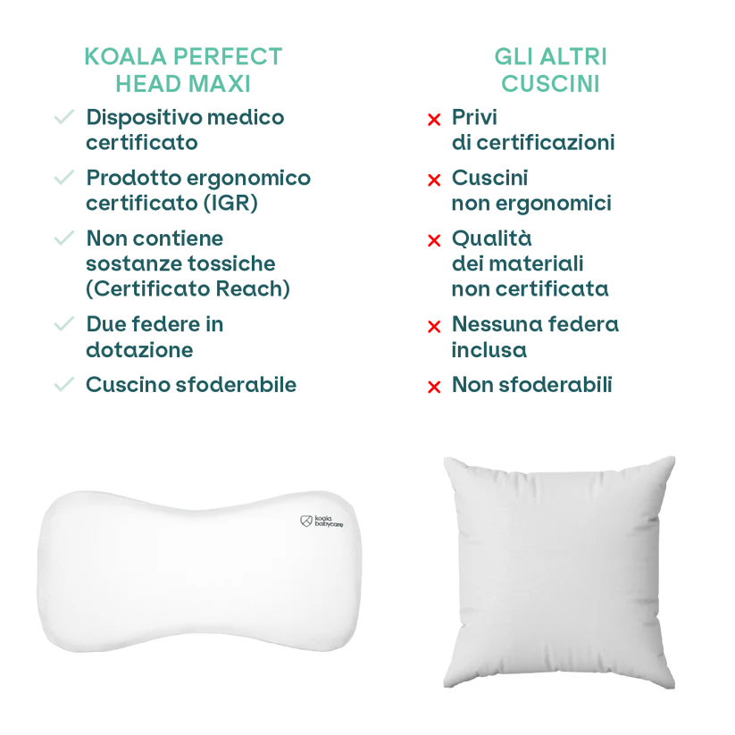 Cuscino per testa piatta Koala Perfect Head Maxi Bianco