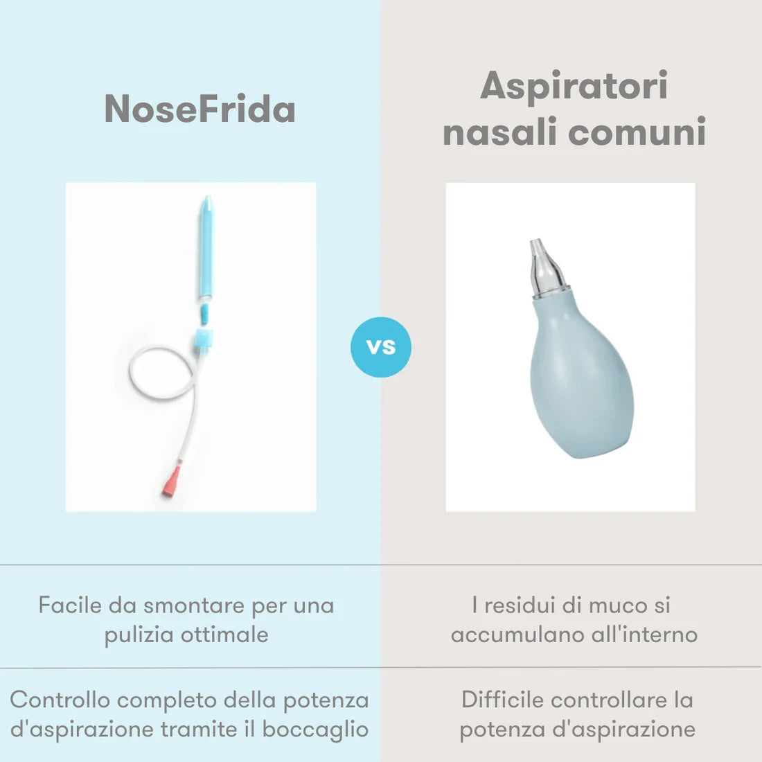 Kit fisiologico per la pulizia del naso