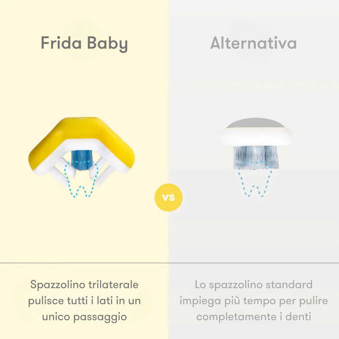 Spazzolino per bambini triangolare Toothhugger