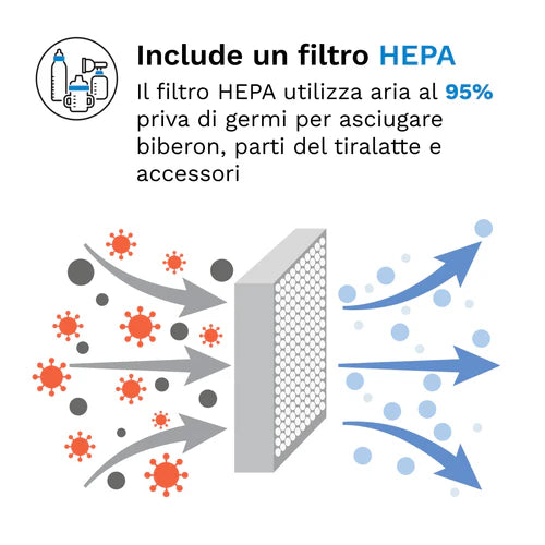 Cripe-Sterilizer Dryer Advanced - Sterilizza e asciuga i biberon il 33% più velocemente