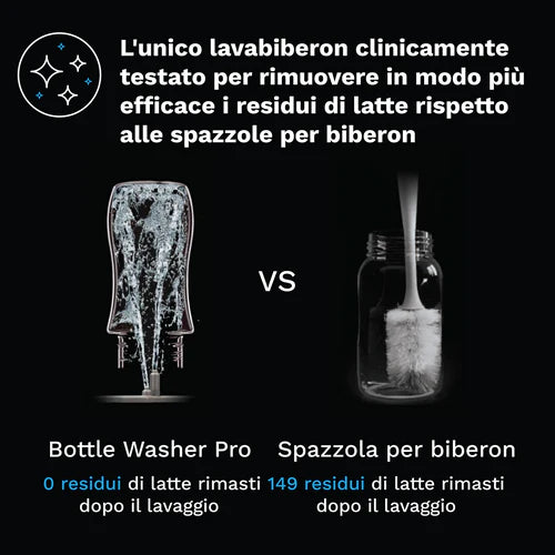 Bottle Washer Pro – Il primo dispositivo completo per lavare, sterilizzare e asciugare i biberon