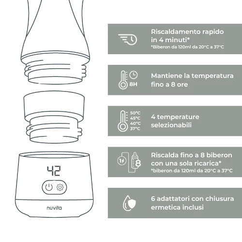 Scaldabiberon portatile universale Warm'n'Go - 1162