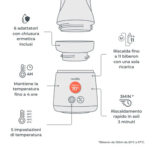 Scaldabiberon portatile universale Mix70 con funzione Scalda e Mescola - 1164 - Scandi Kids Concept Store