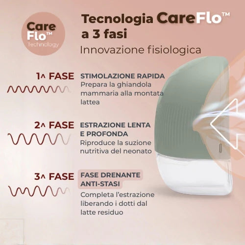 Cugre -Tiralatte elettrico indossabile singolo a 3 fasi - Materno Flow 1264W