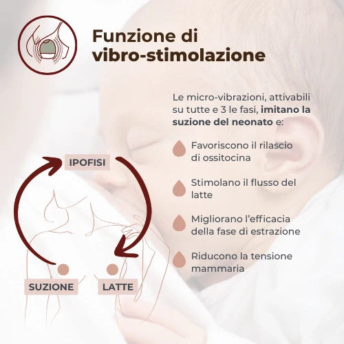 Cugre -Tiralatte elettrico indossabile singolo a 3 fasi - Materno Flow 1264W